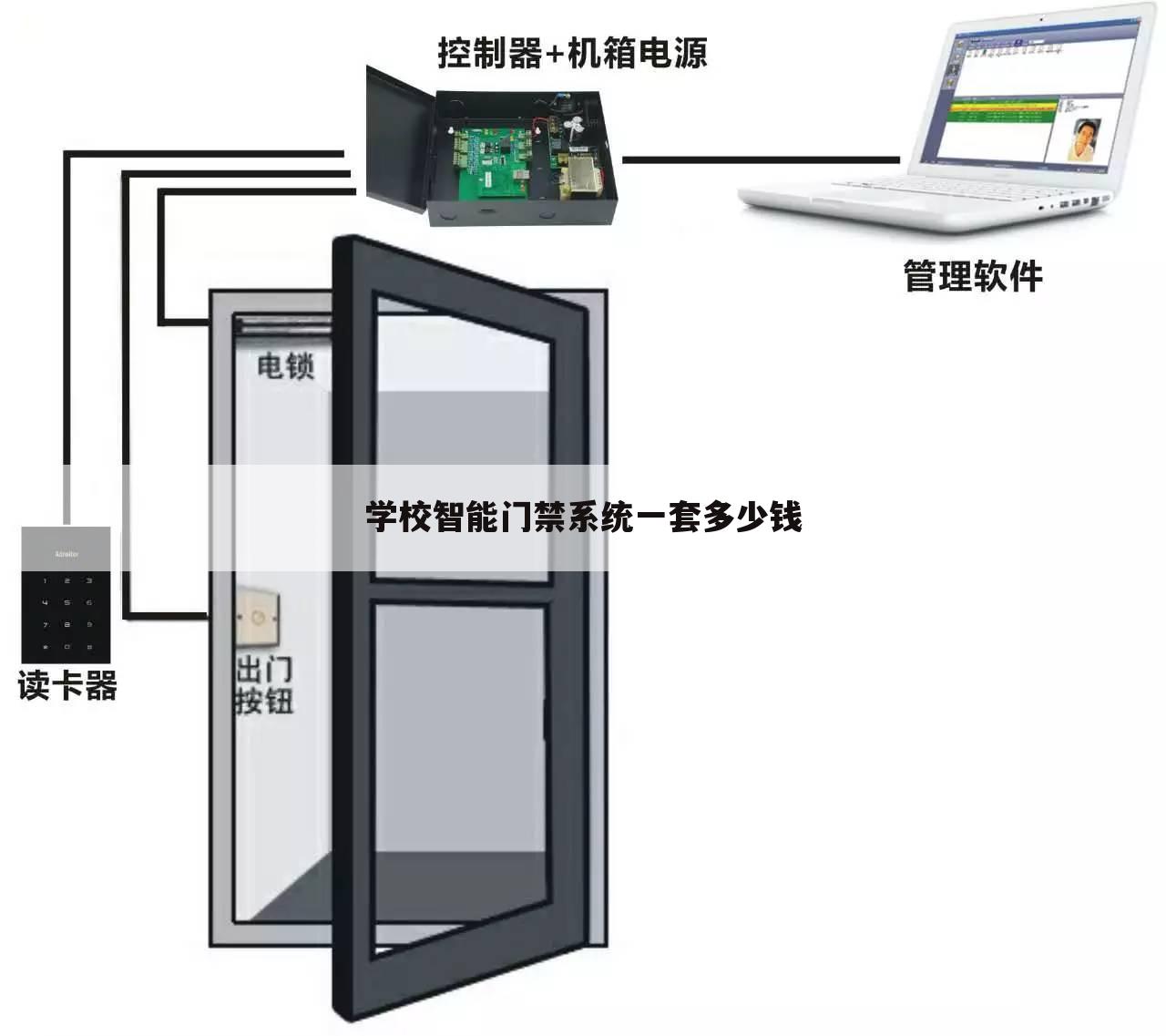 学校智能门禁系统一套多少钱