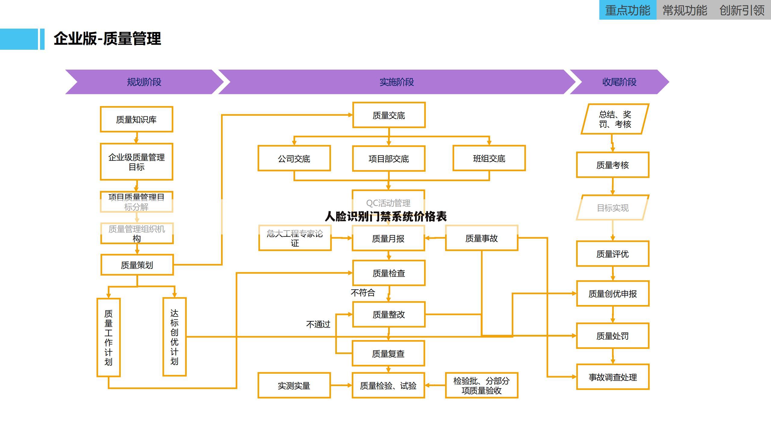 人脸识别门禁系统价格表