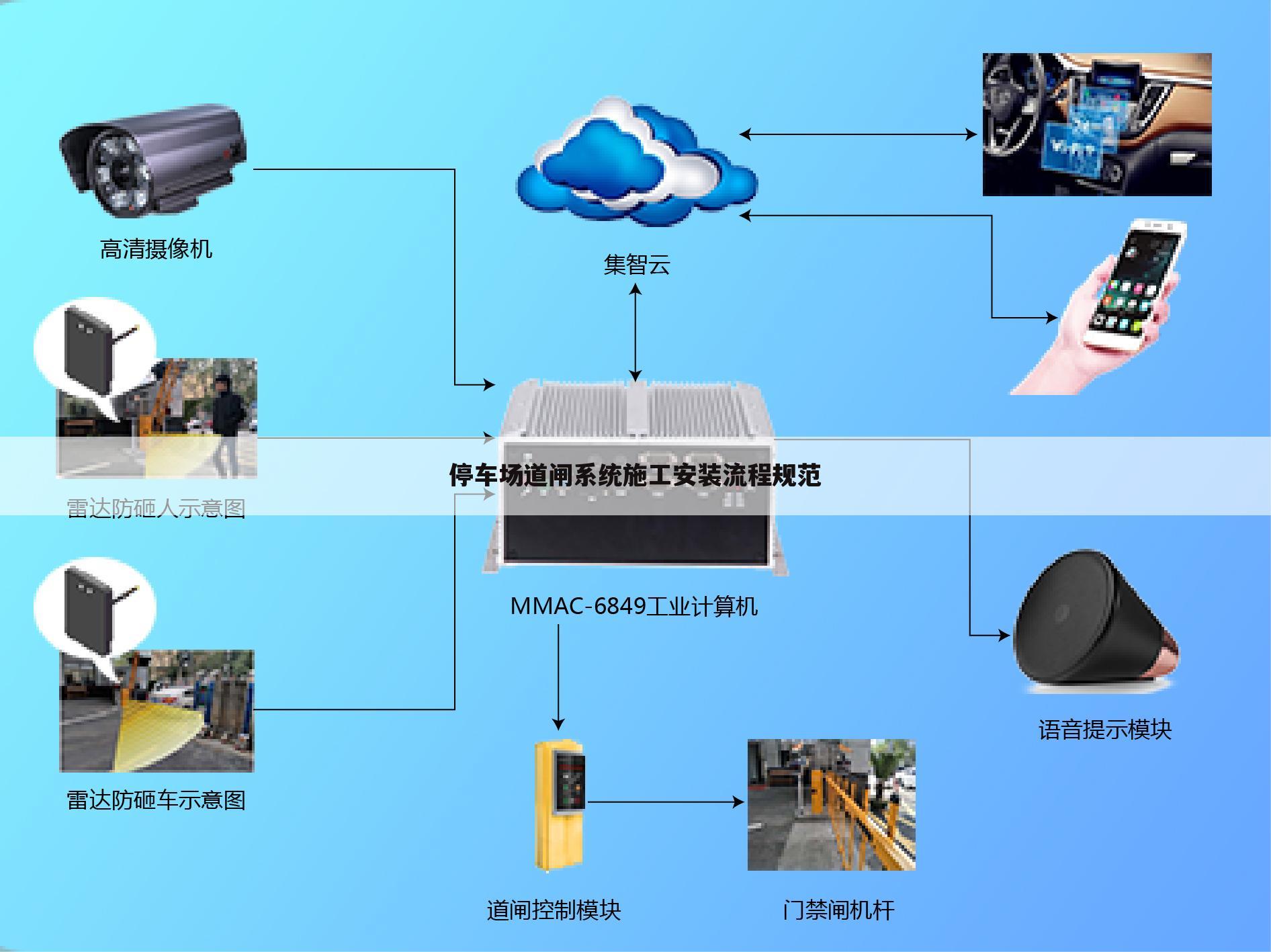 停车场道闸系统施工安装流程规范