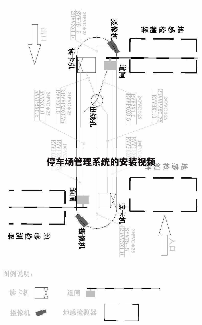 停车场管理系统的安装视频
