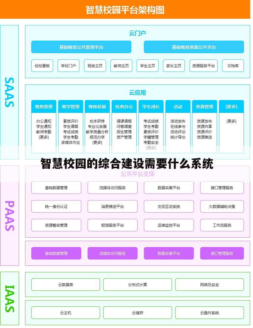 智慧校园的综合建设需要什么系统