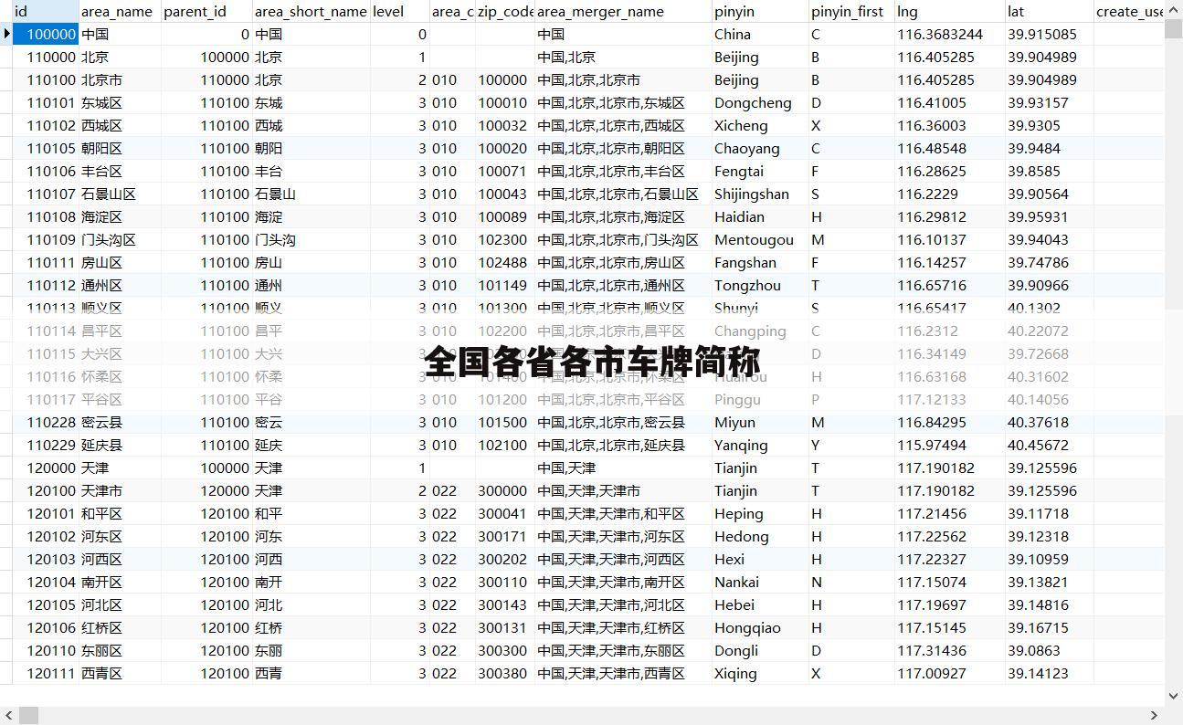 全国各省各市车牌简称