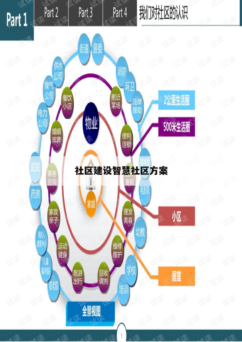 社区建设智慧社区方案