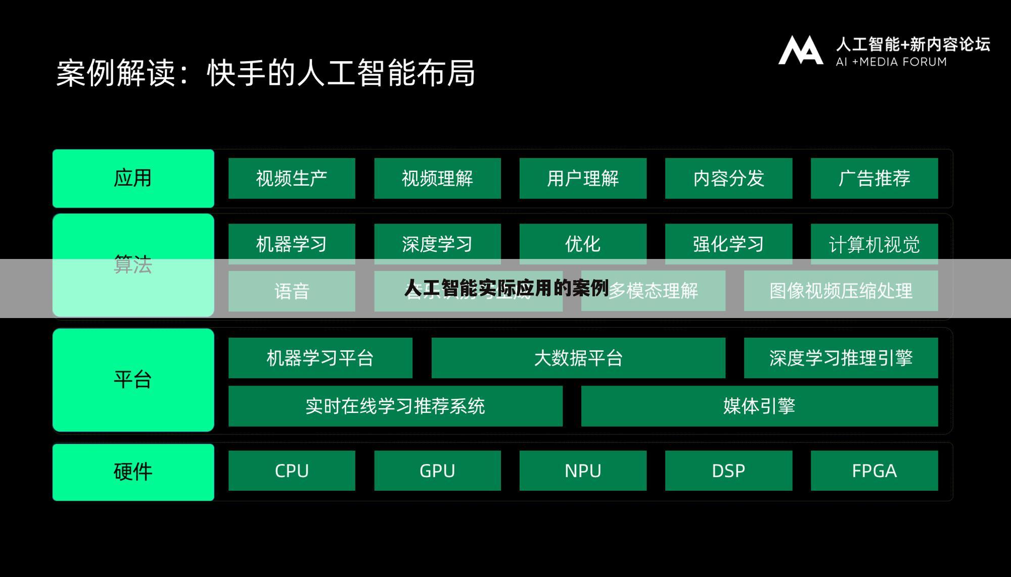 人工智能实际应用的案例