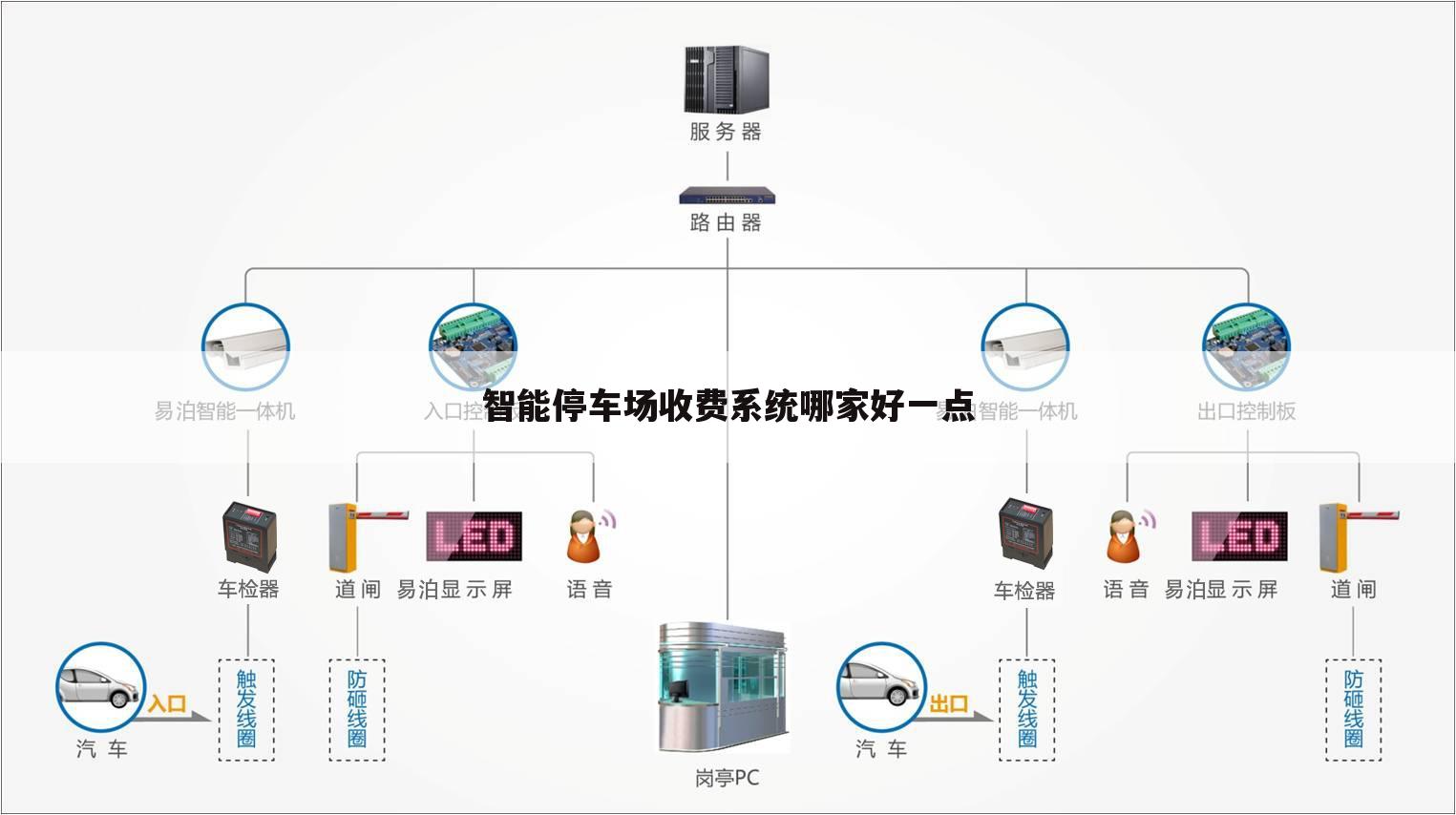 智能停车场收费系统哪家好一点