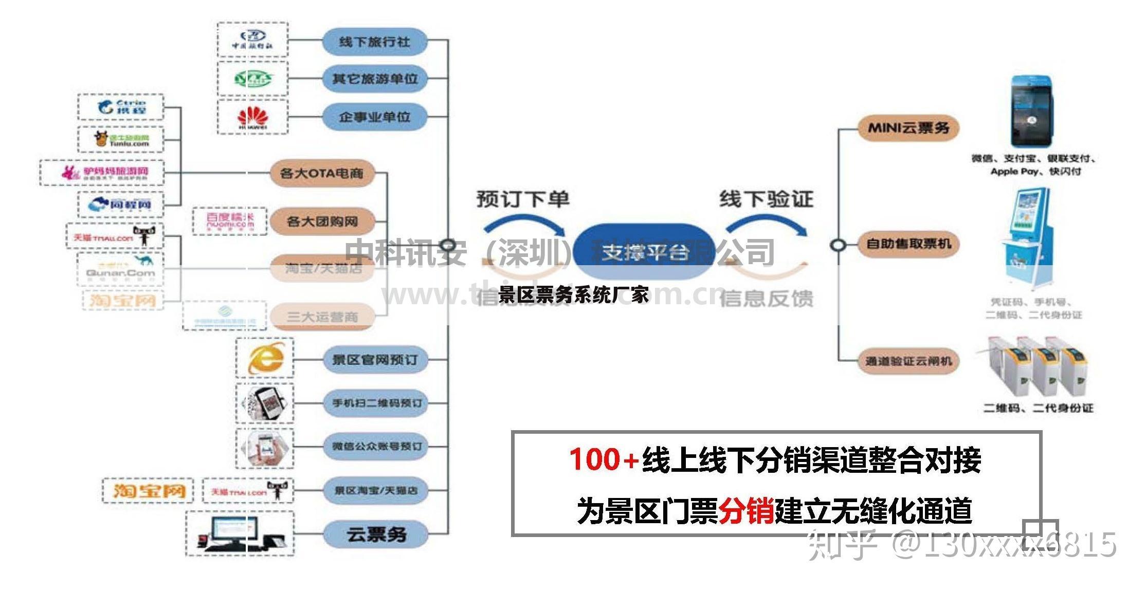 景区票务系统厂家