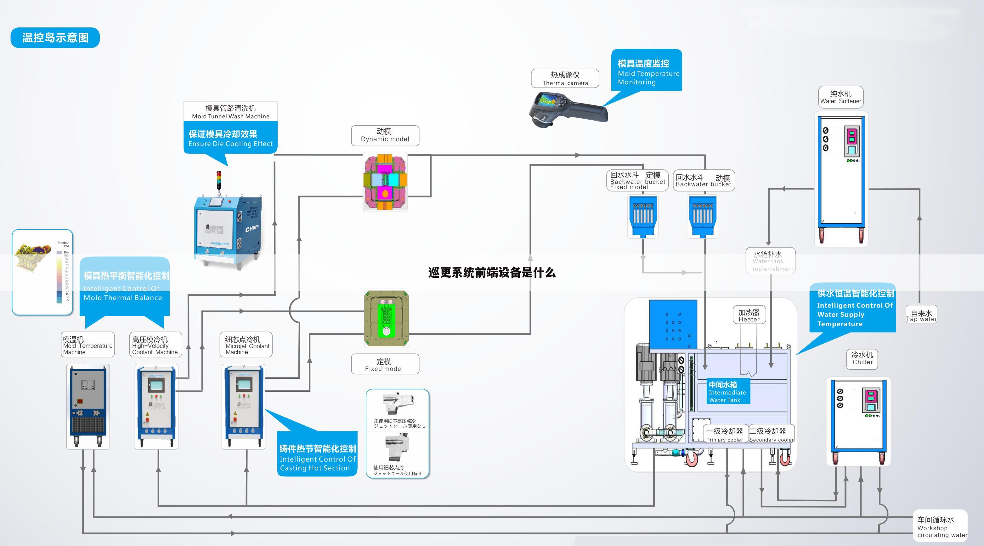 巡更系统前端设备是什么