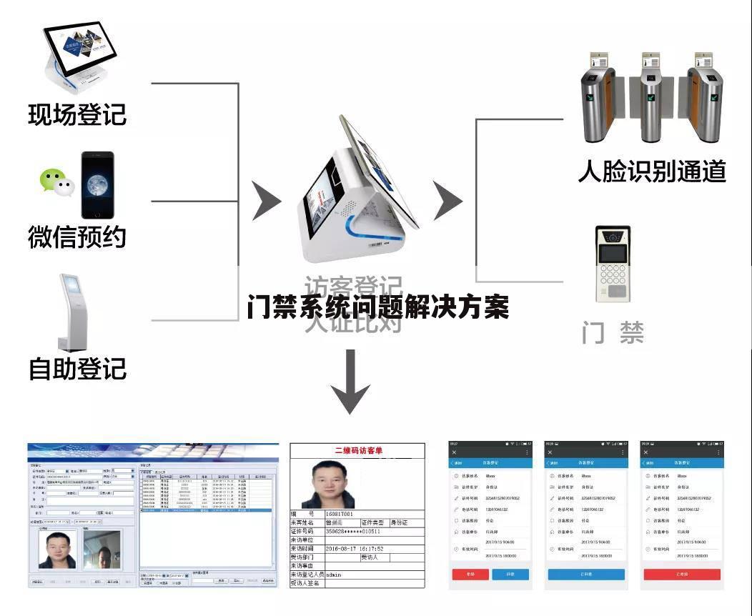 门禁系统问题解决方案