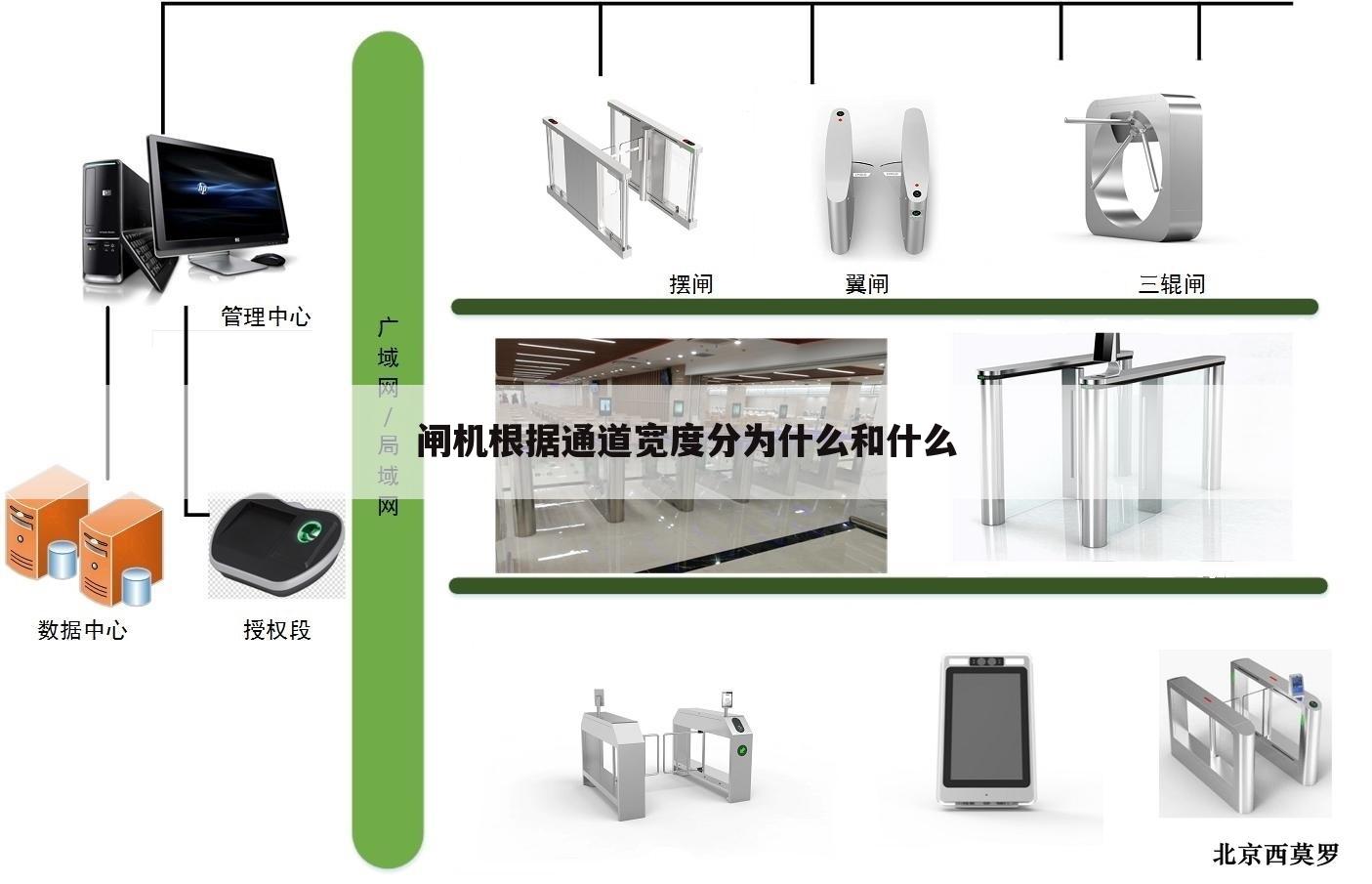 闸机根据通道宽度分为什么和什么