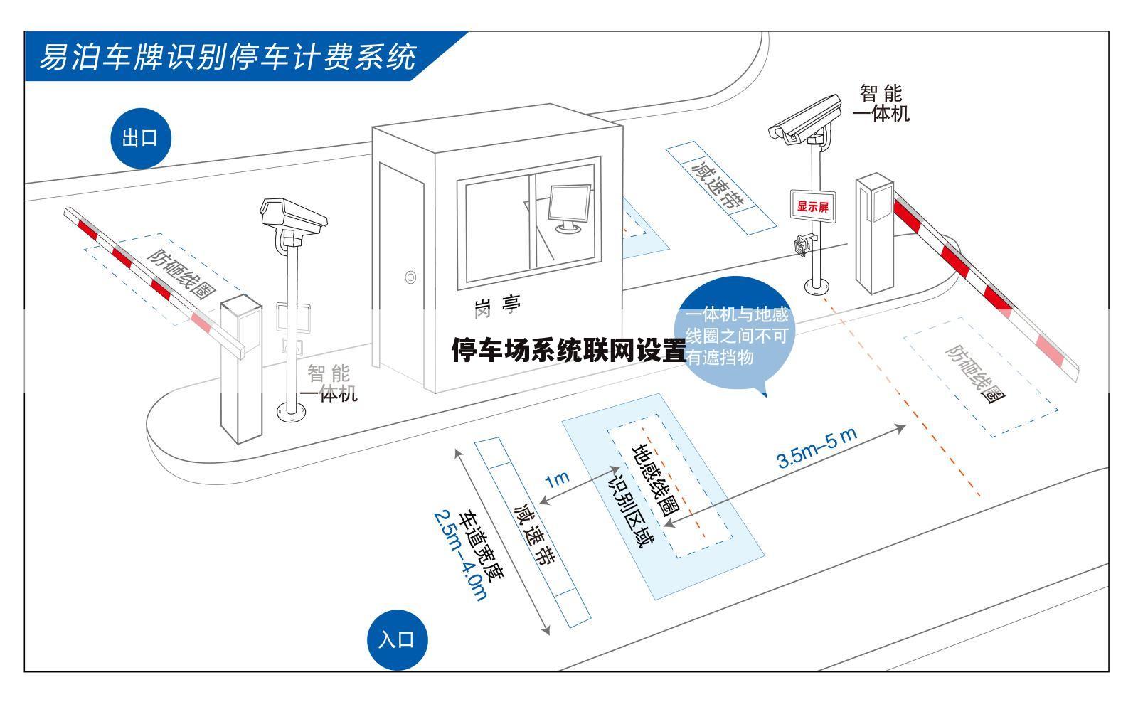停车场系统联网设置