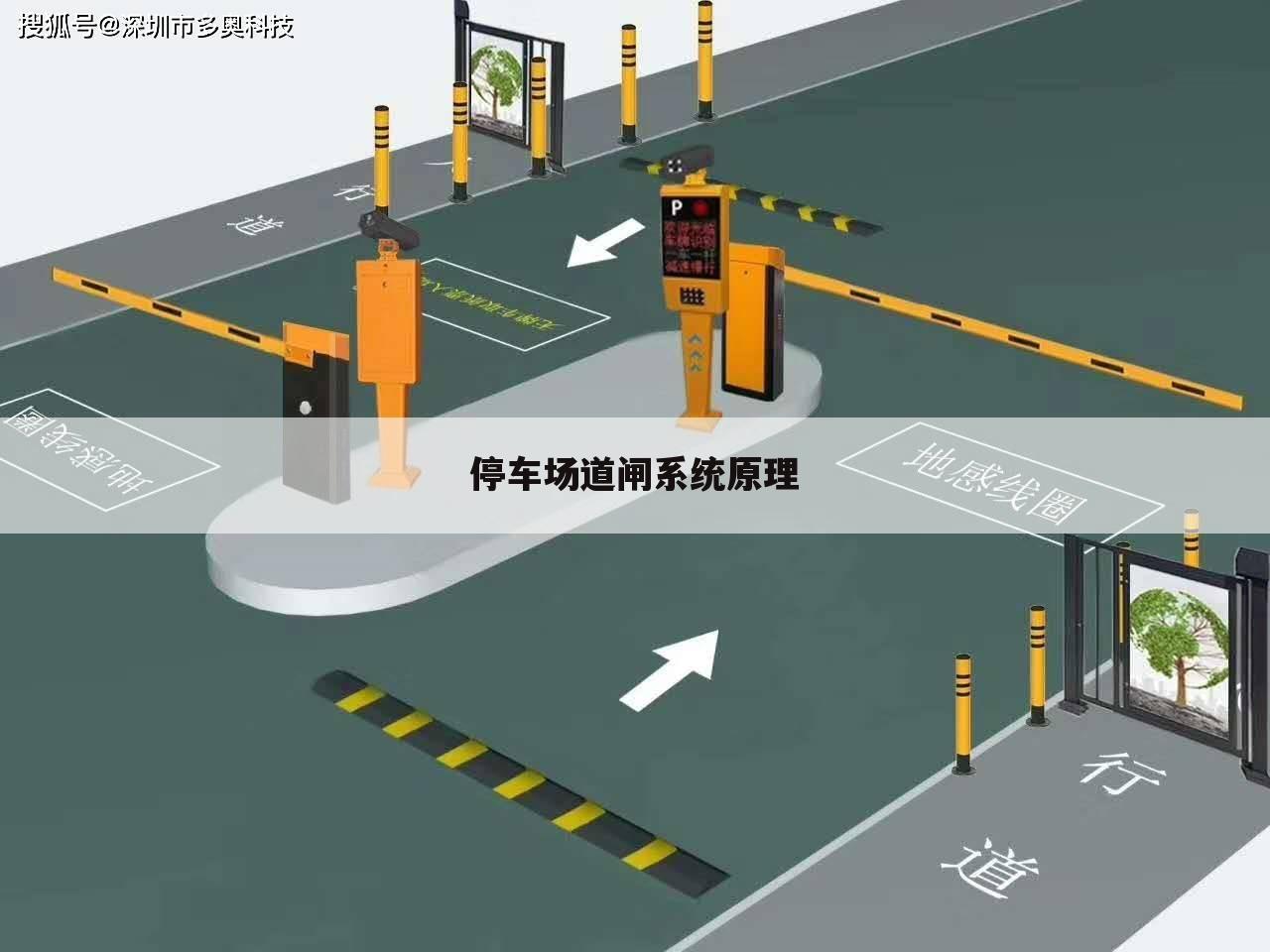 停车场道闸系统原理