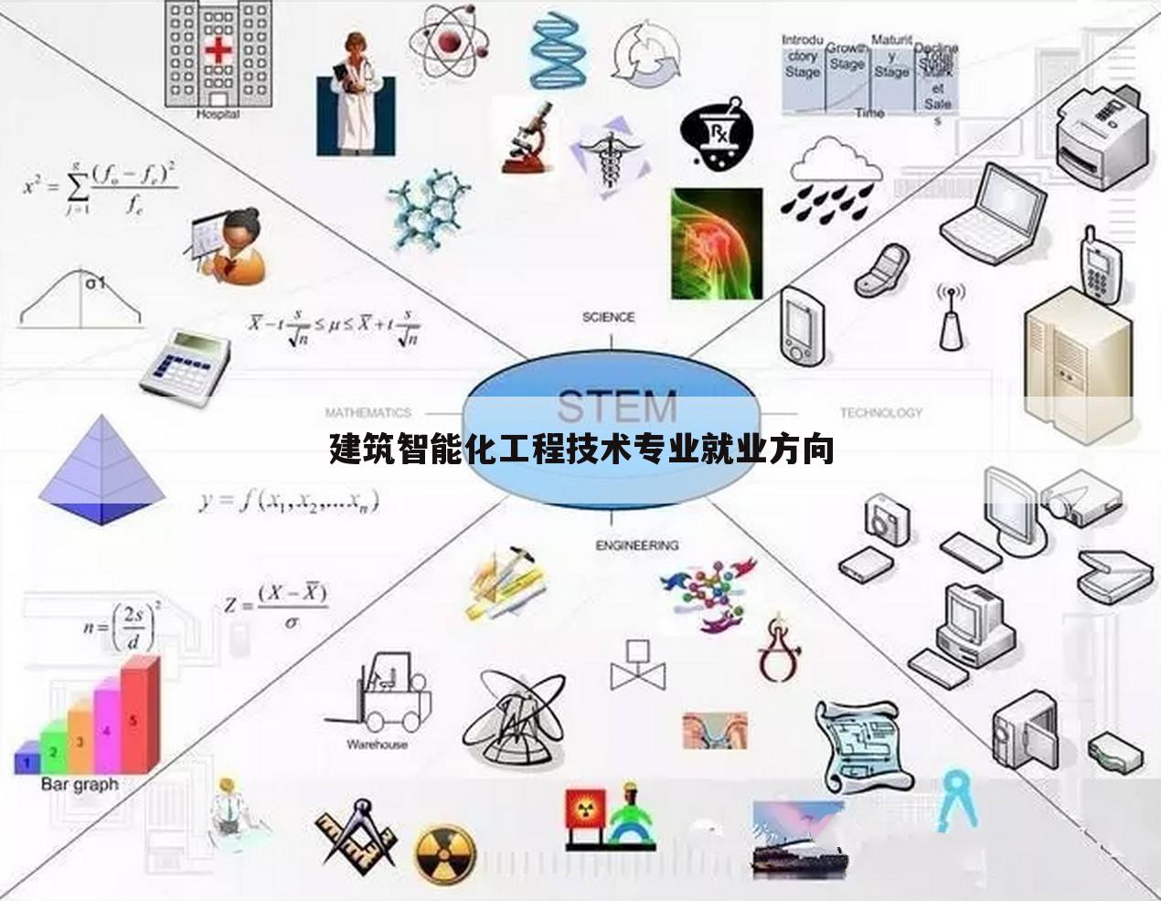 建筑智能化工程技术专业就业方向