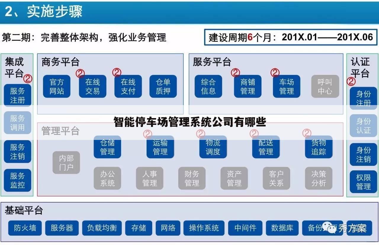 智能停车场管理系统公司有哪些