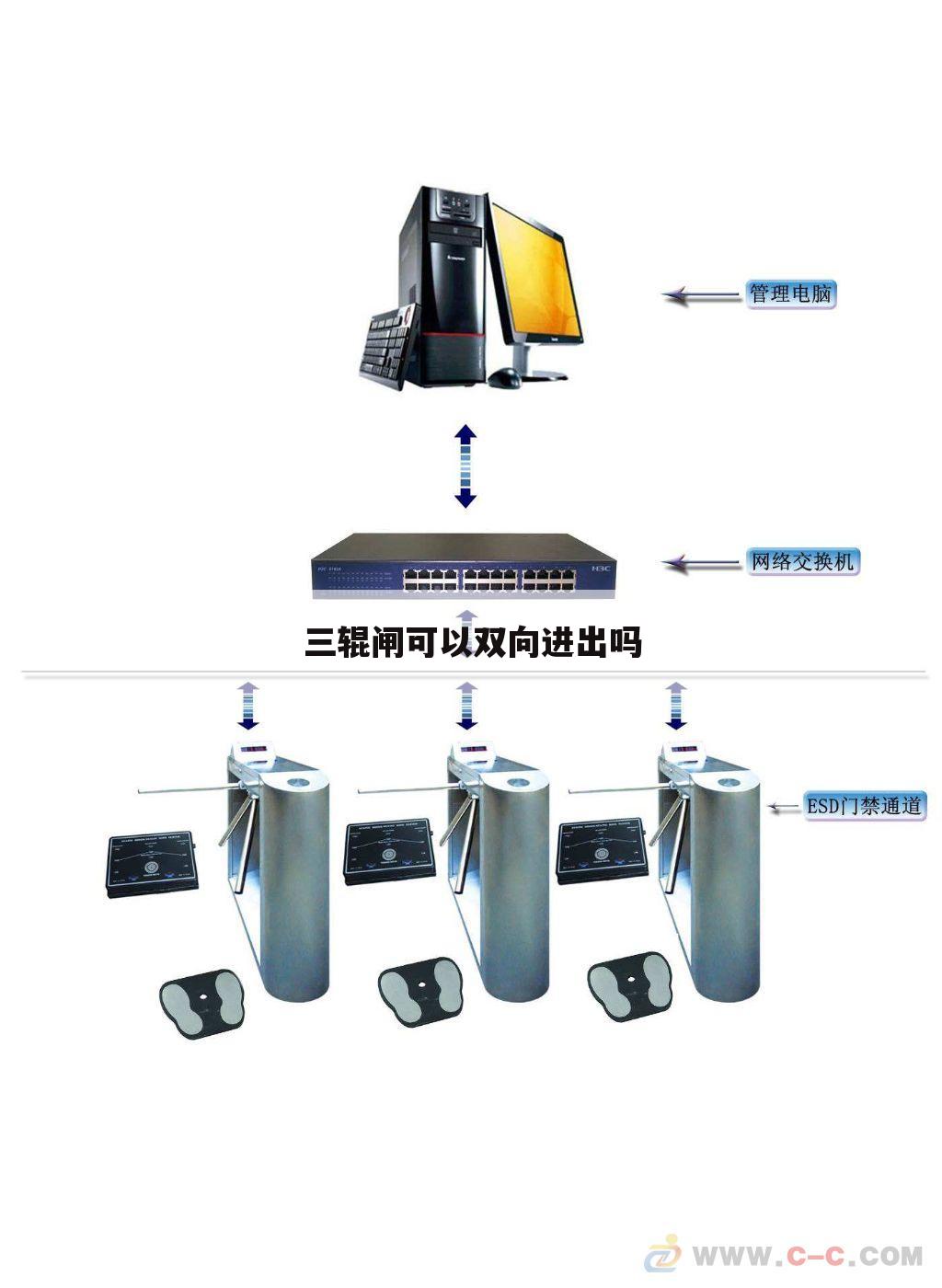 三辊闸可以双向进出吗