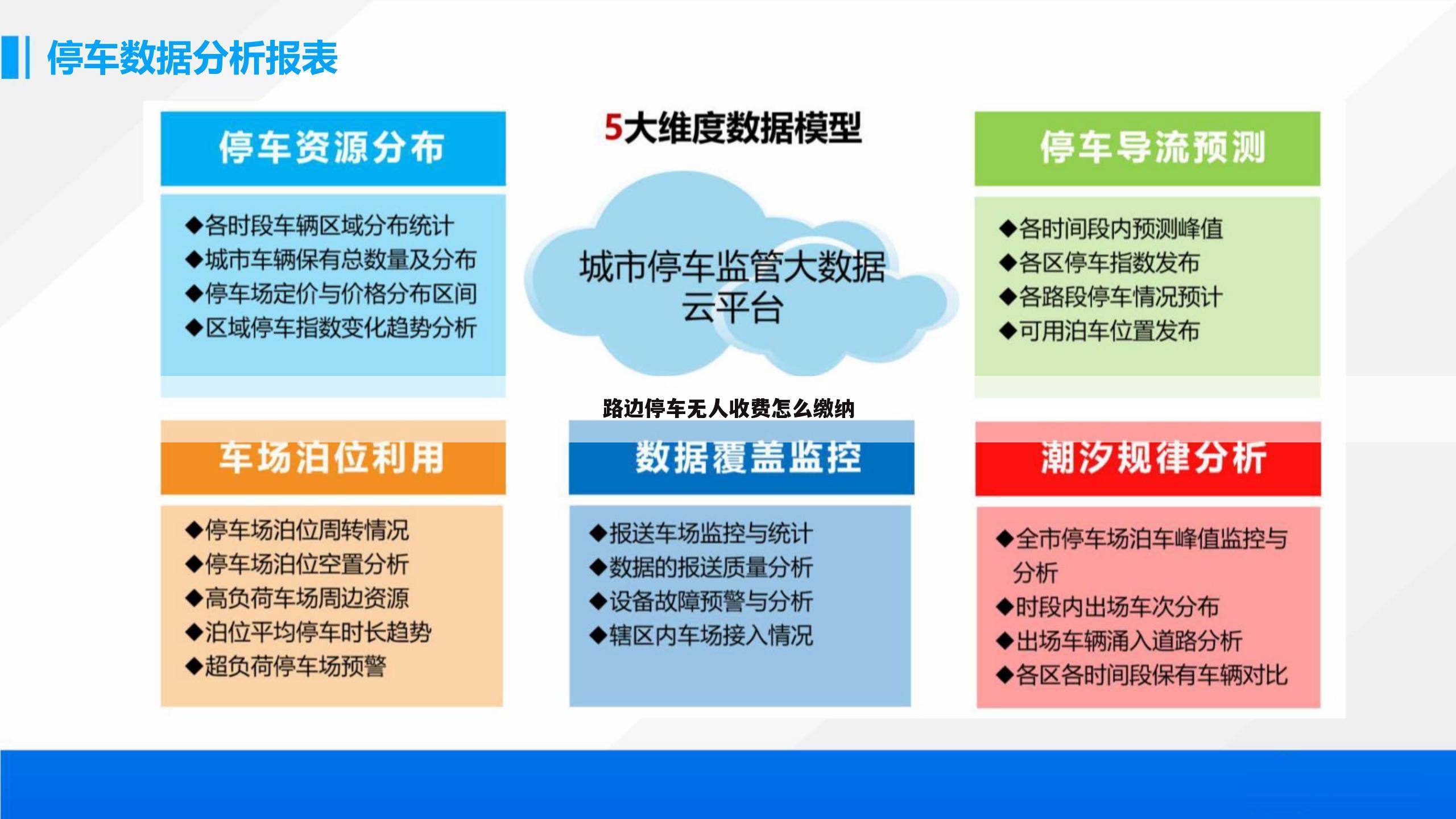 路边停车无人收费怎么缴纳