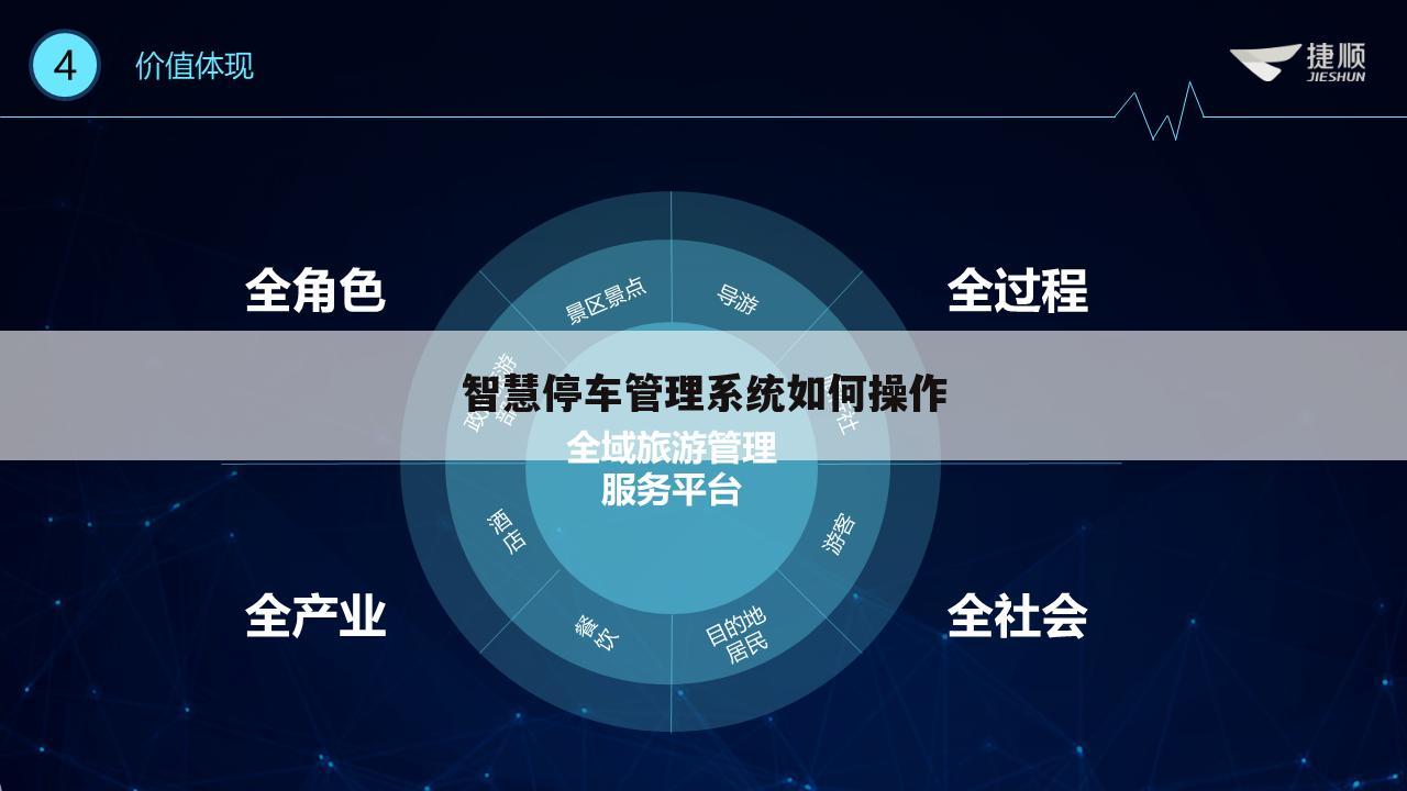 智慧停车管理系统如何操作