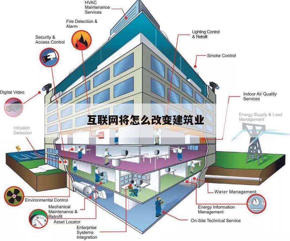 互联网将怎么改变建筑业