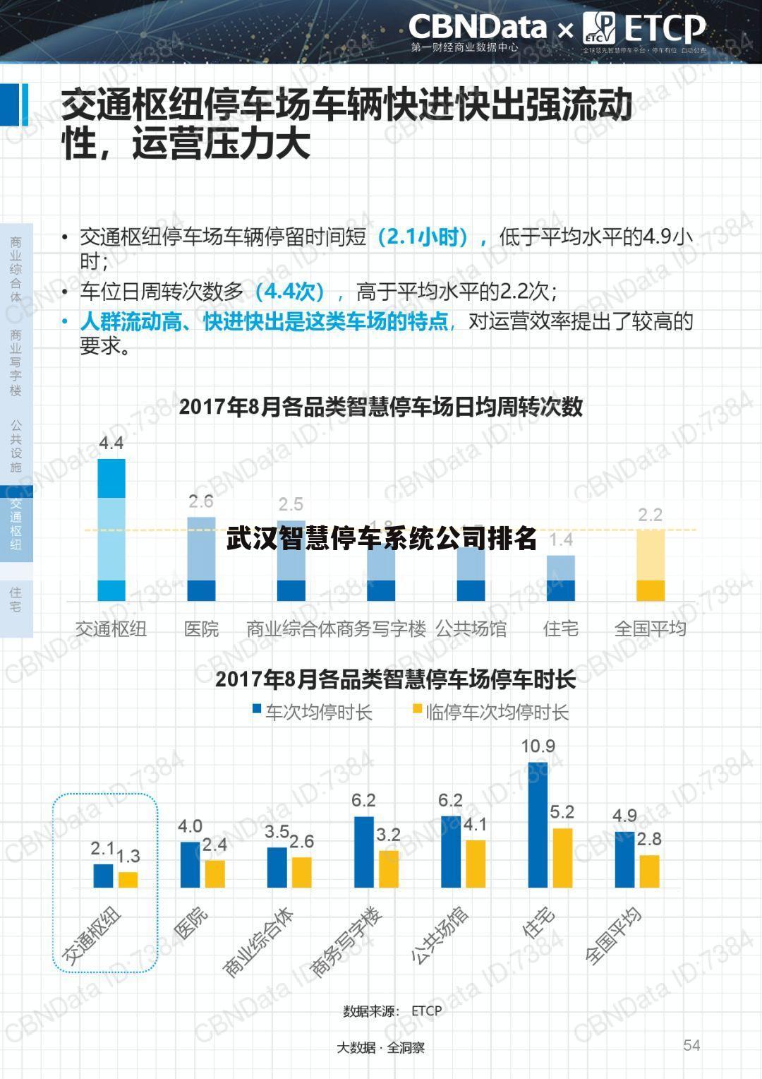 武汉智慧停车系统公司排名