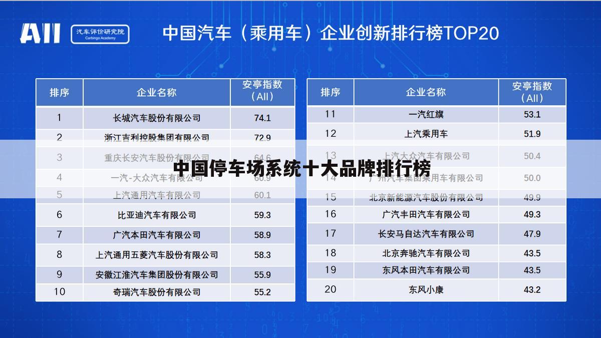 中国停车场系统十大品牌排行榜
