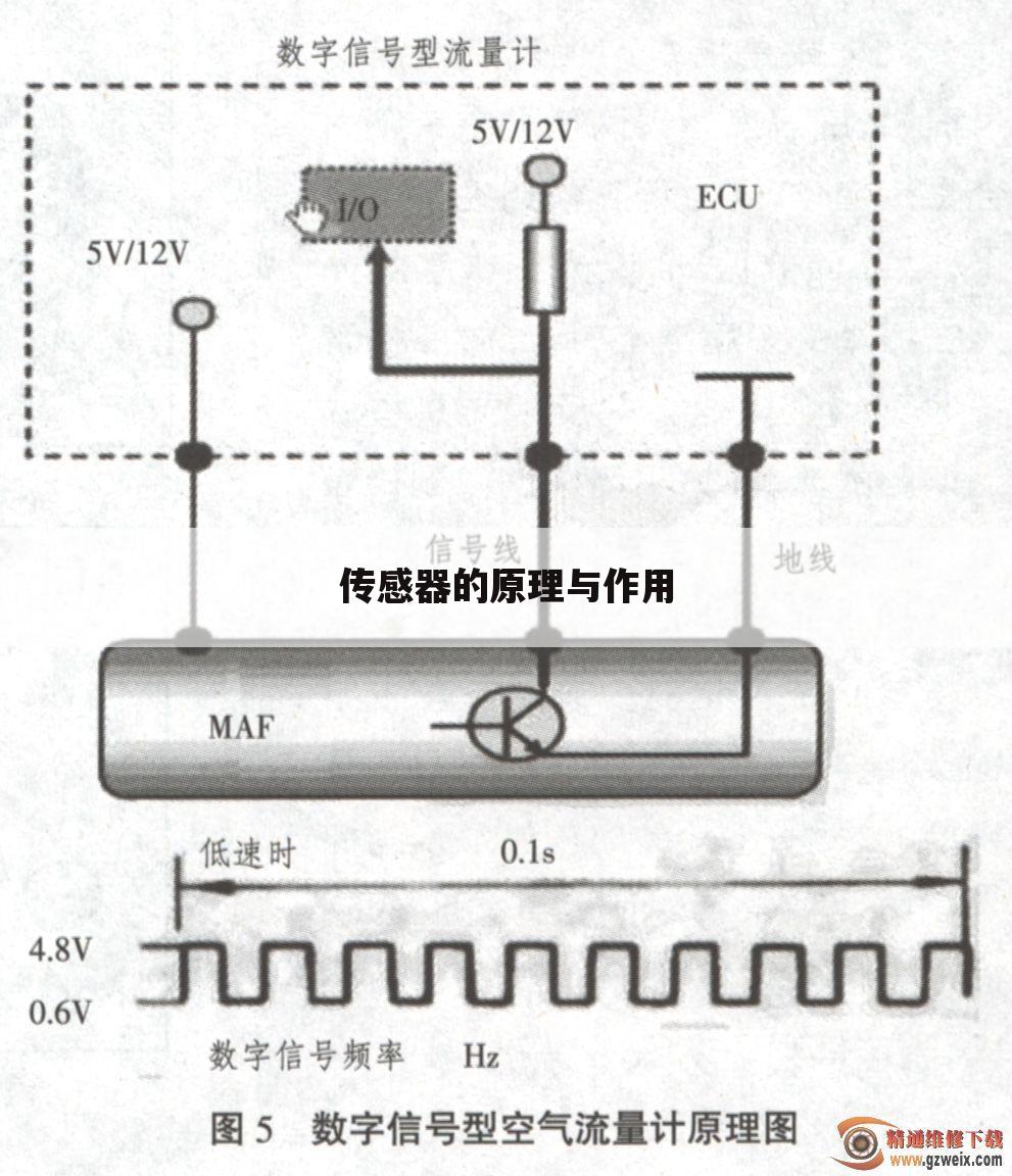 传感器的原理与作用