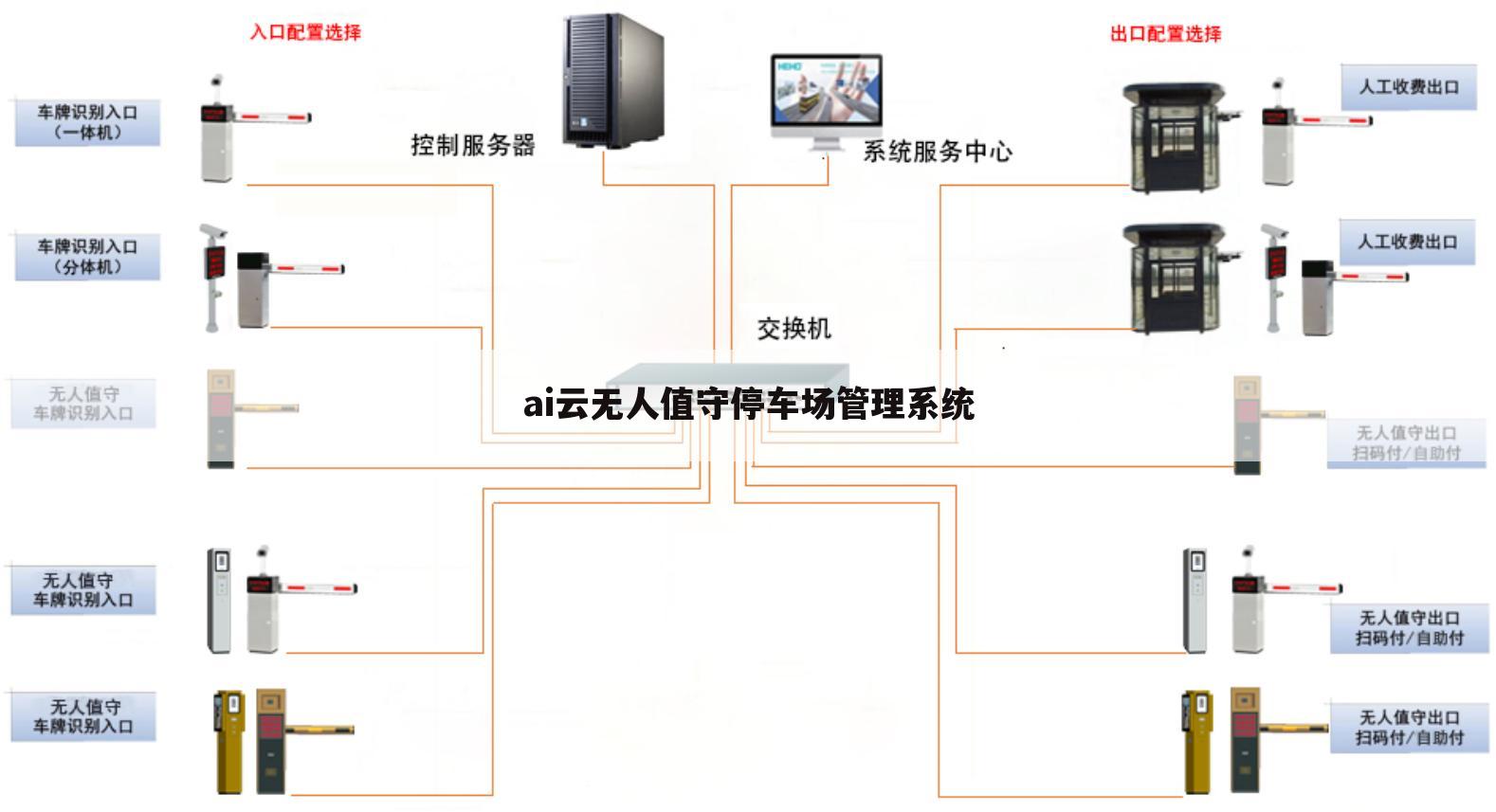 ai云无人值守停车场管理系统