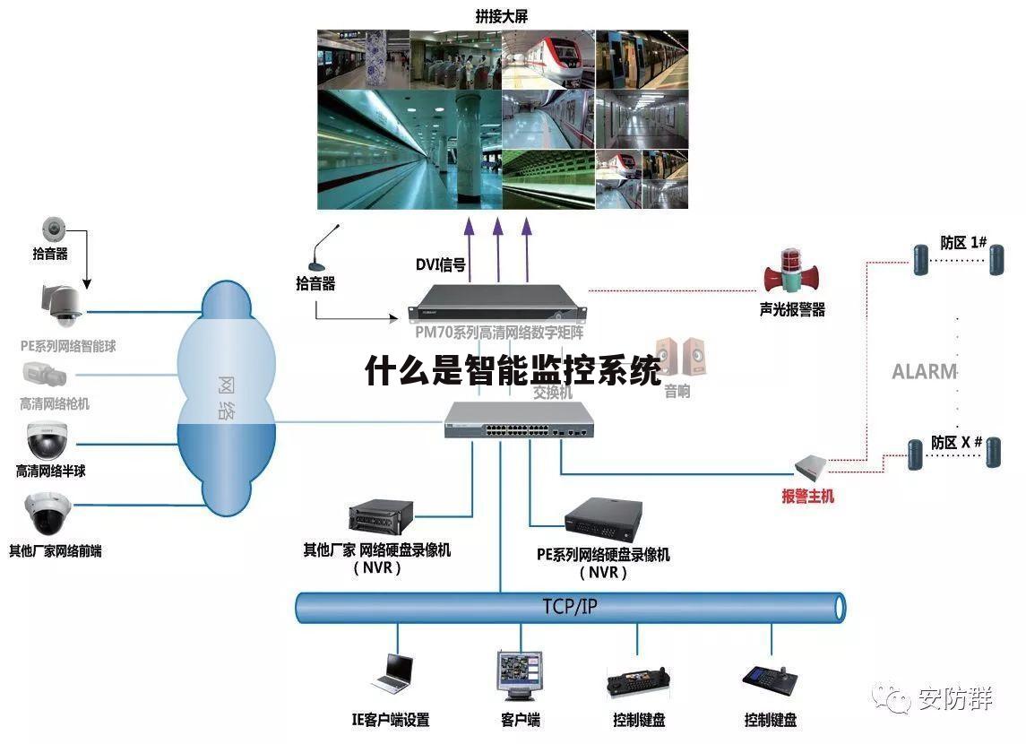 什么是智能监控系统