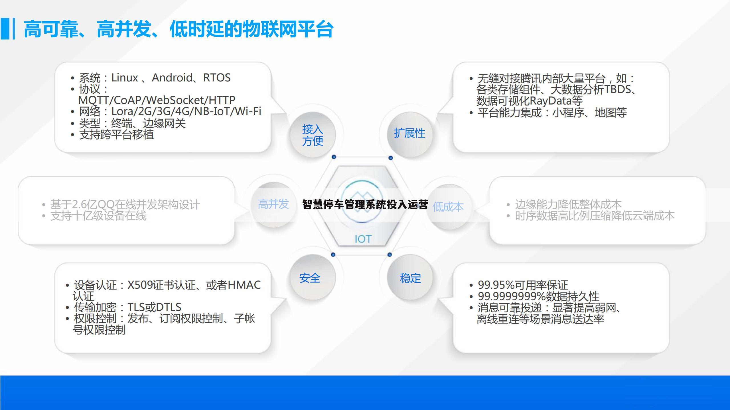 智慧停车管理系统投入运营