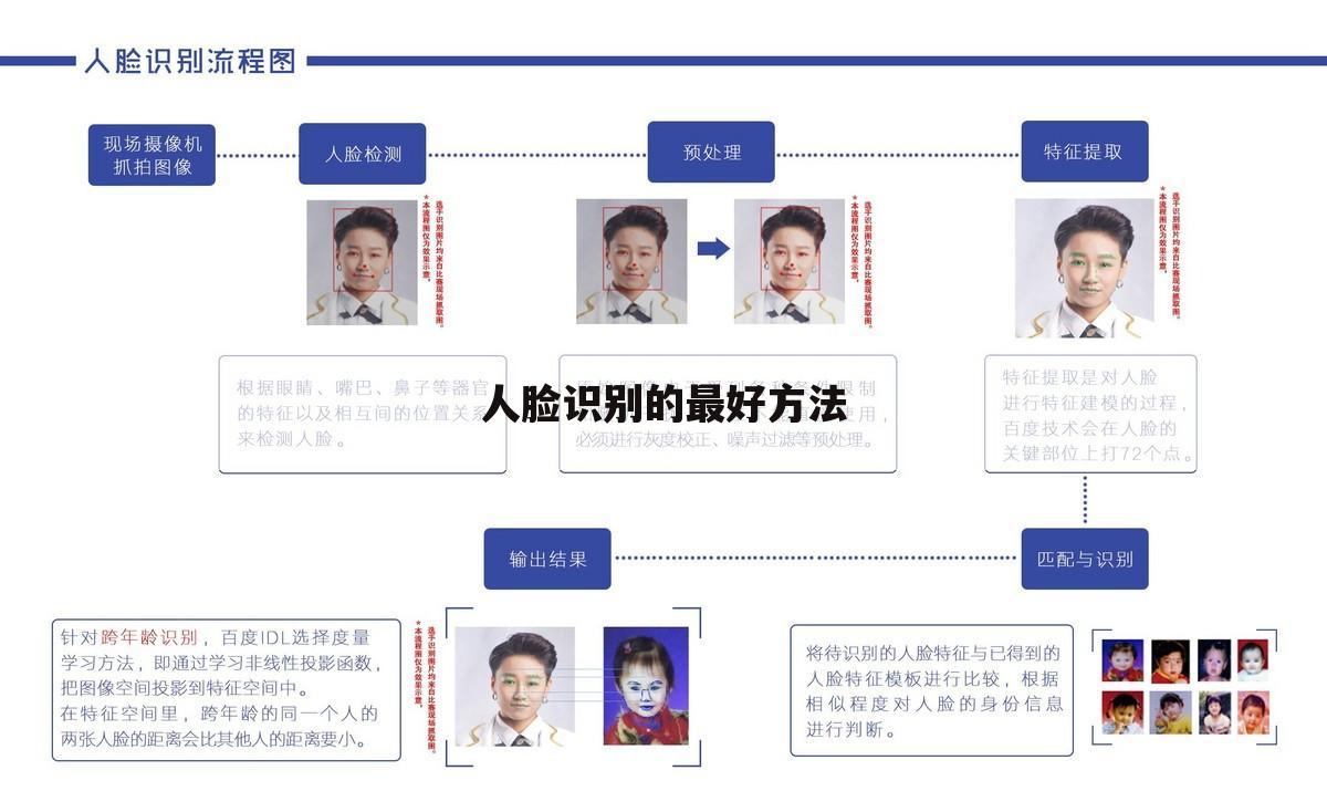 人脸识别的最好方法