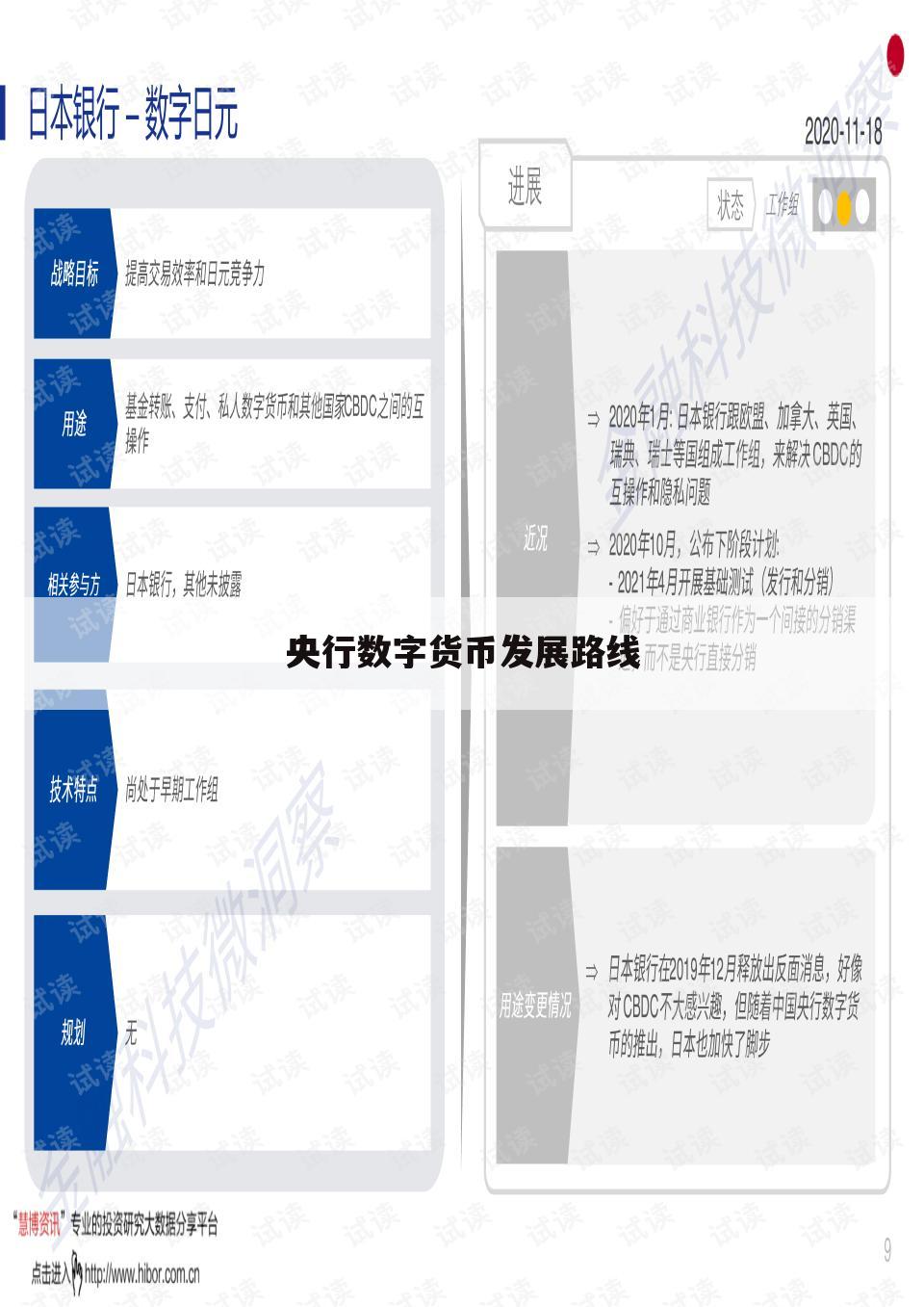 央行数字货币发展路线