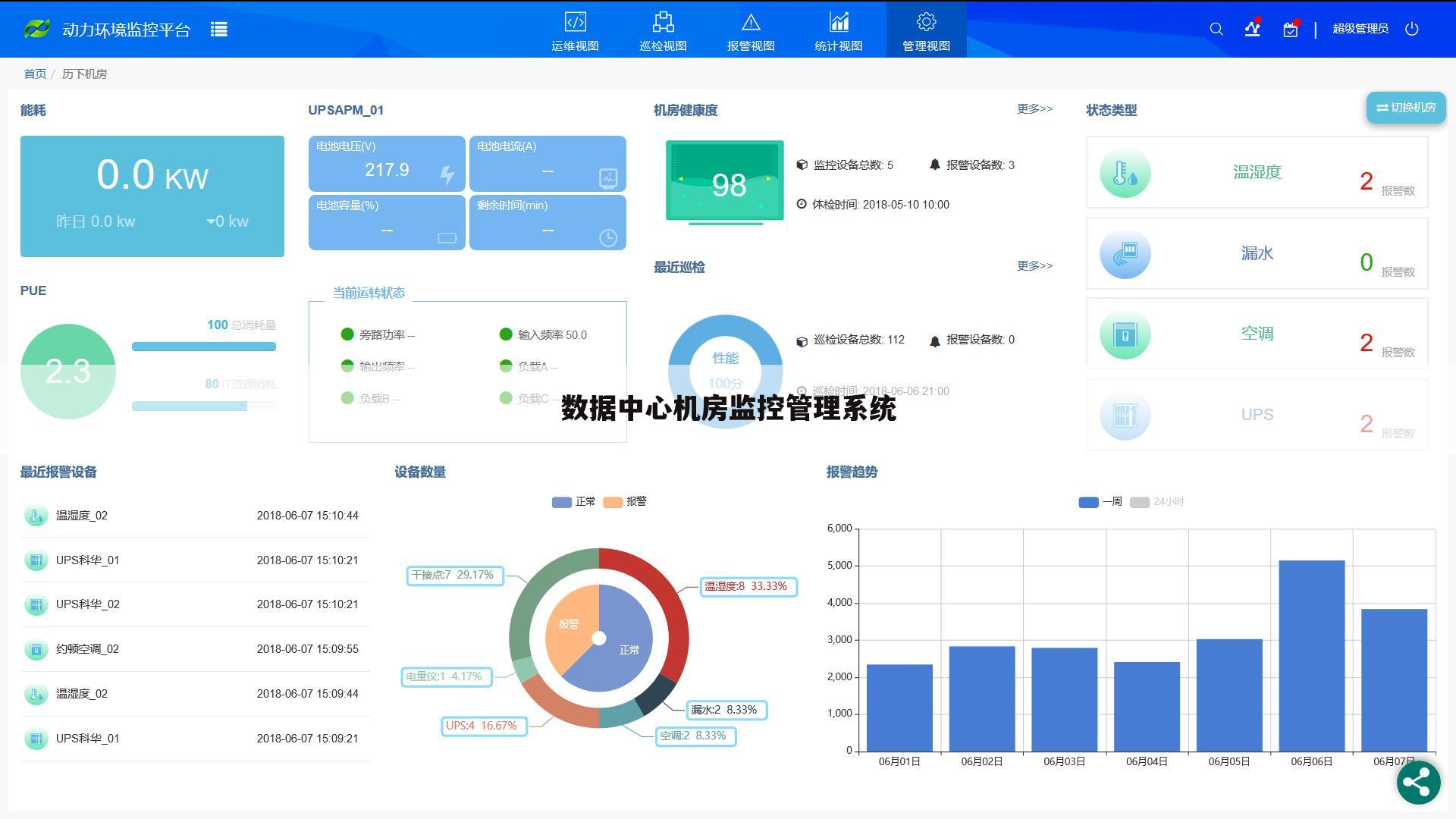 数据中心机房监控管理系统