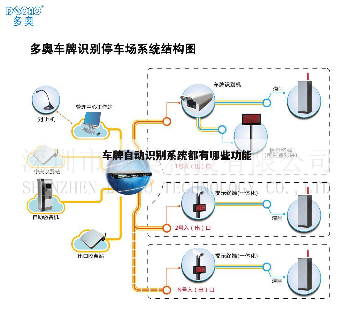车牌自动识别系统都有哪些功能