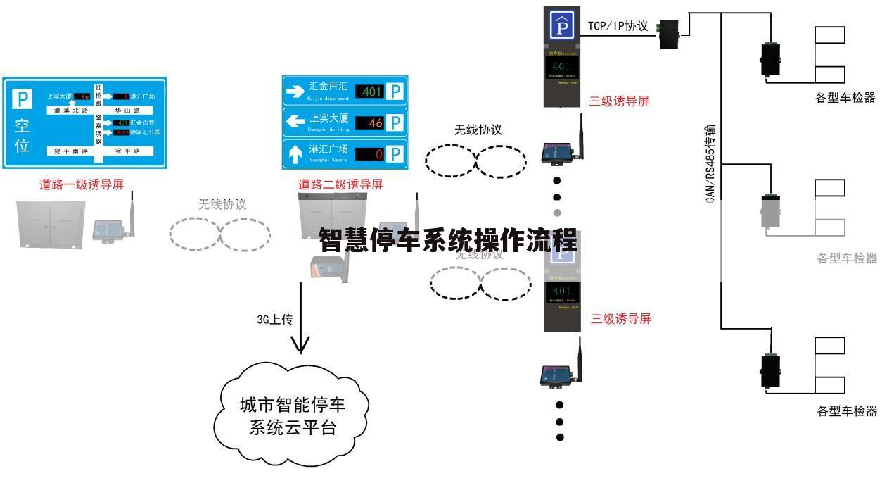 智慧停车系统操作流程