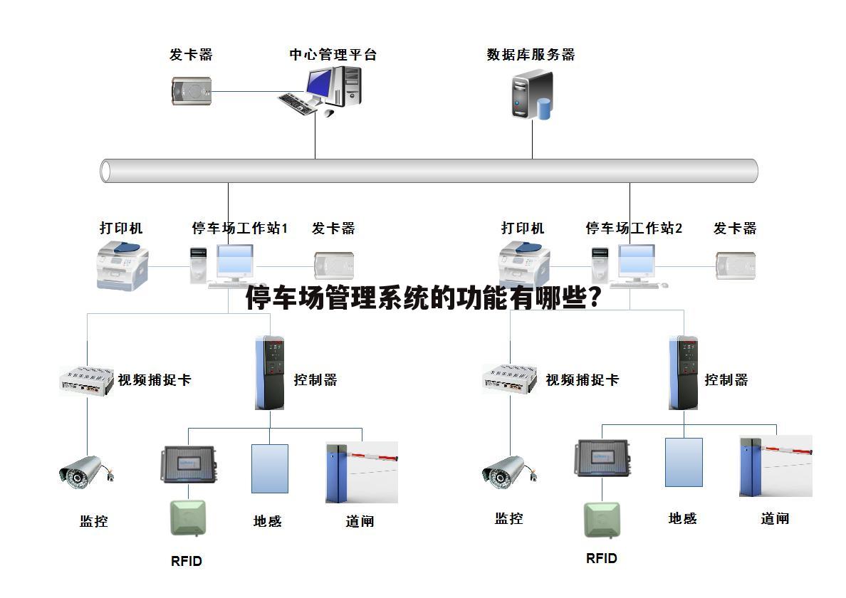 停车场管理系统的功能有哪些?
