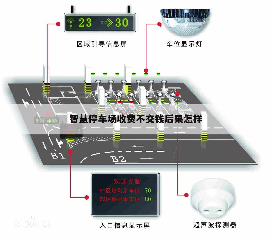 智慧停车场收费不交钱后果怎样