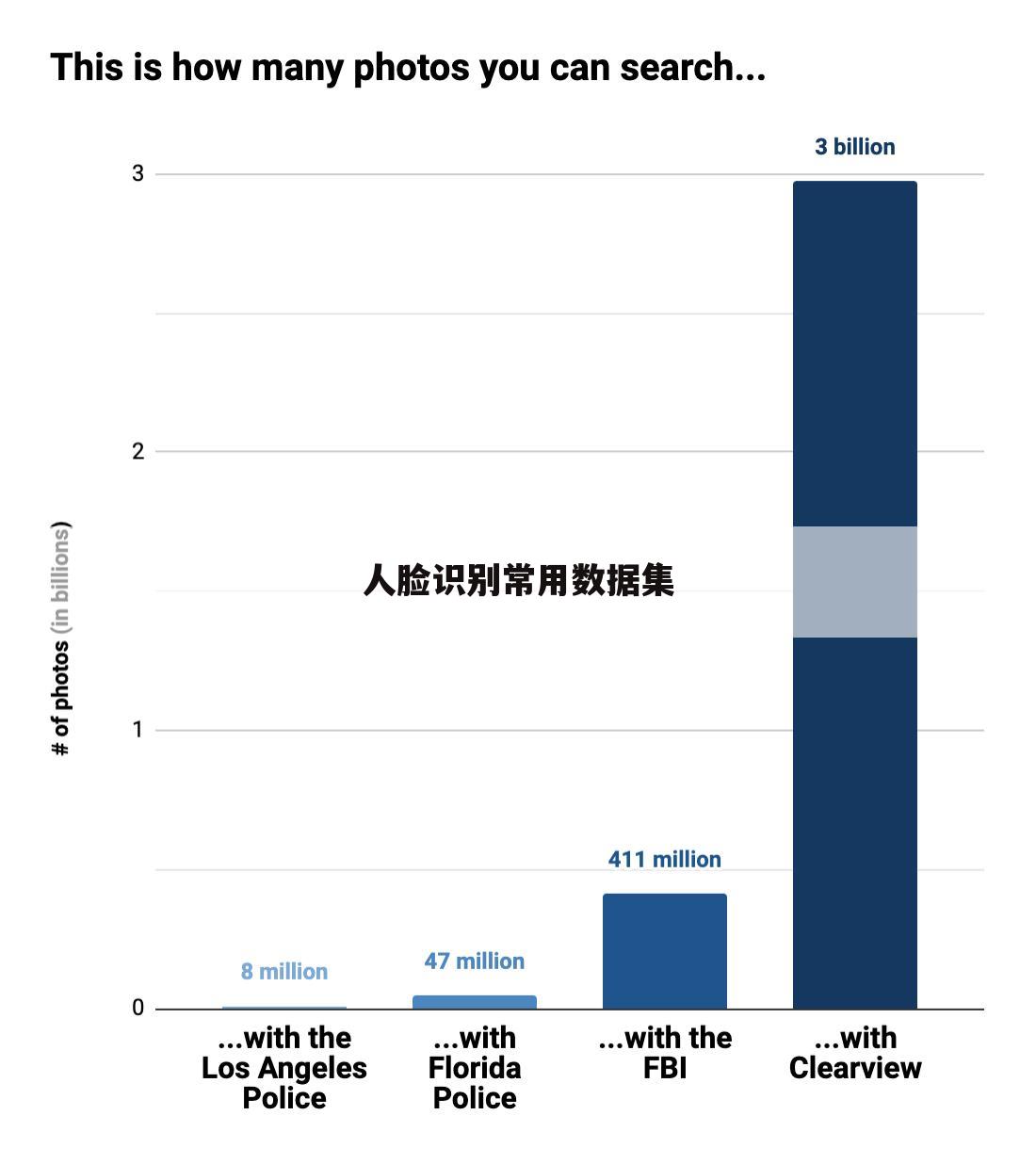 人脸识别常用数据集
