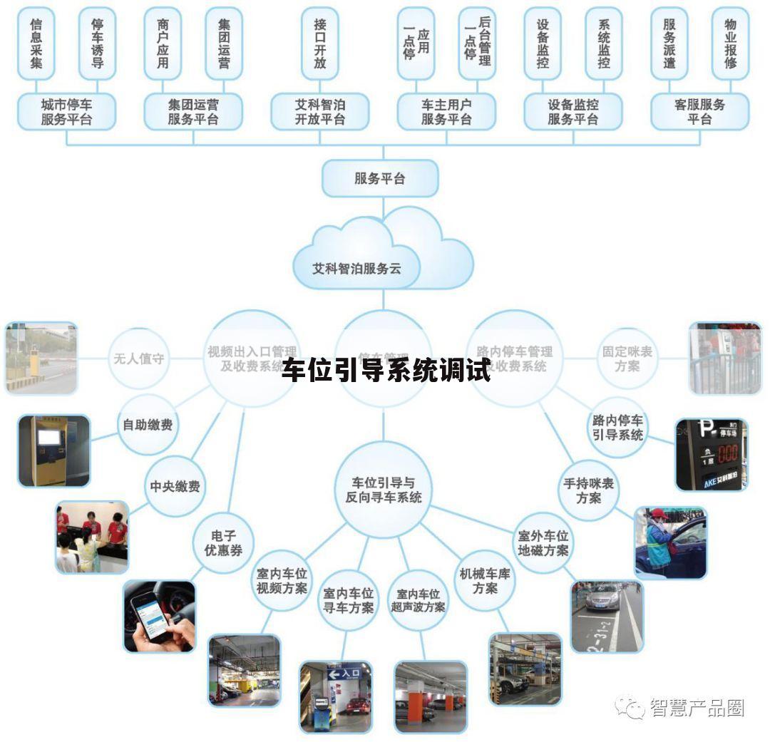 车位引导系统调试
