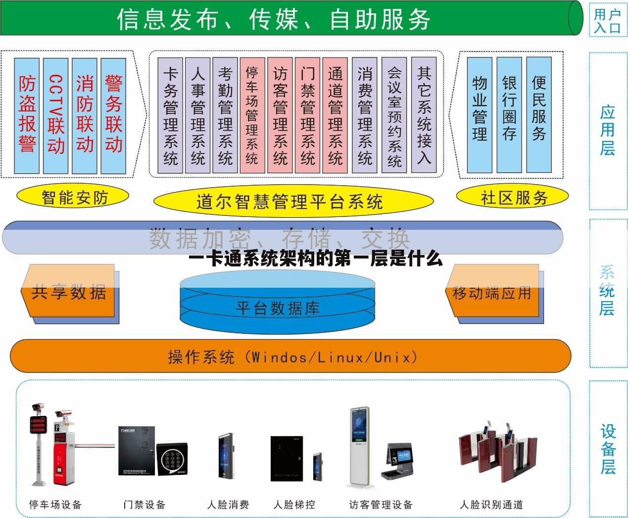 一卡通系统架构的第一层是什么