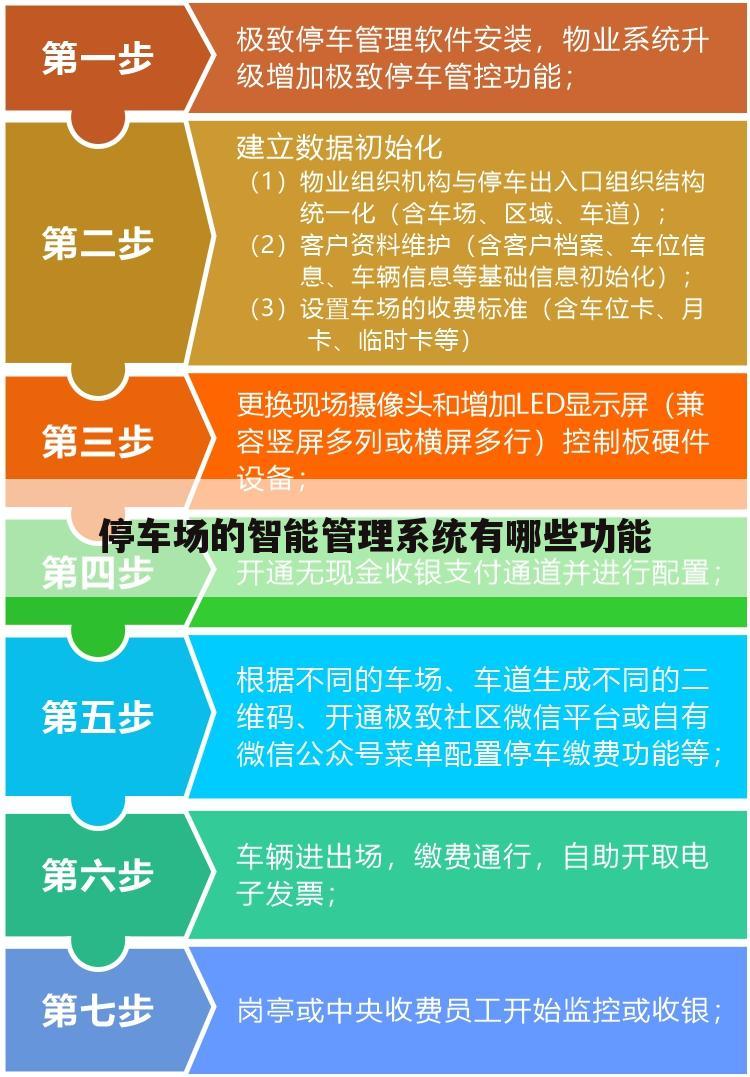 停车场的智能管理系统有哪些功能