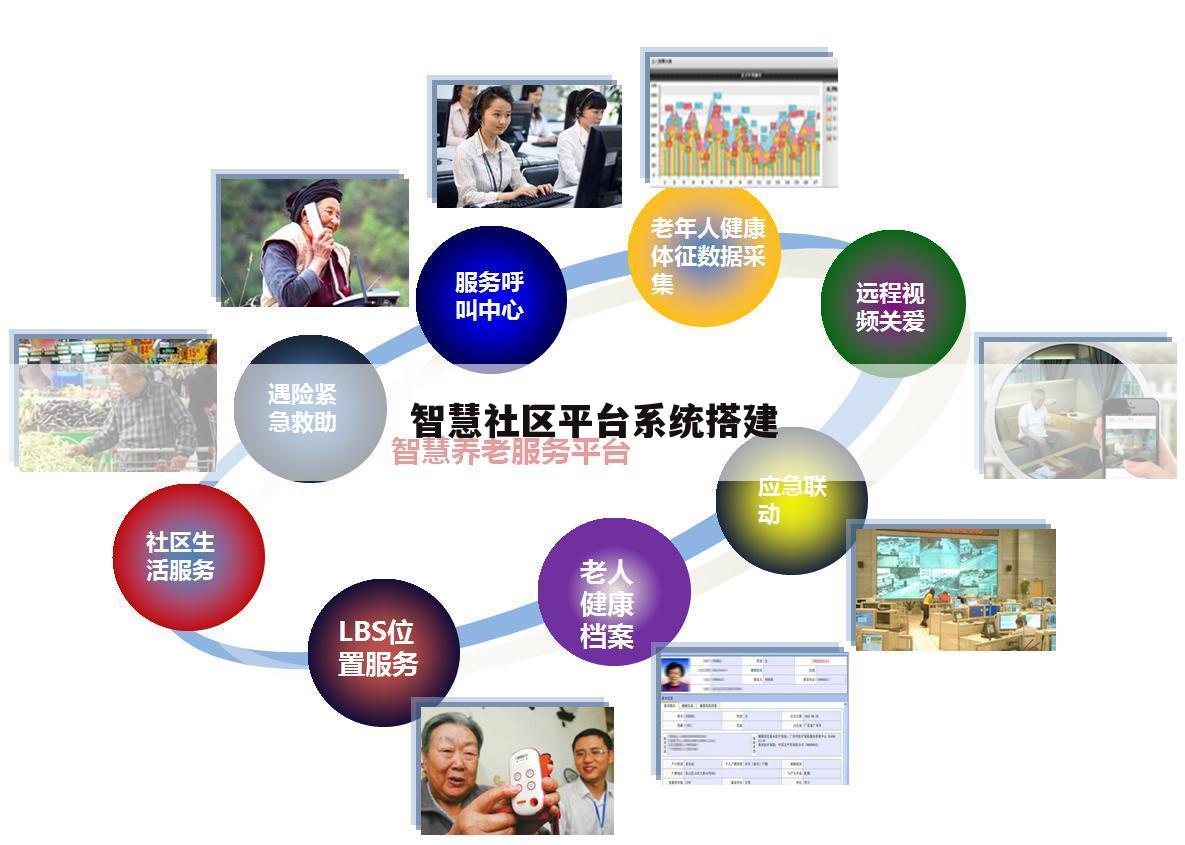 智慧社区平台系统搭建