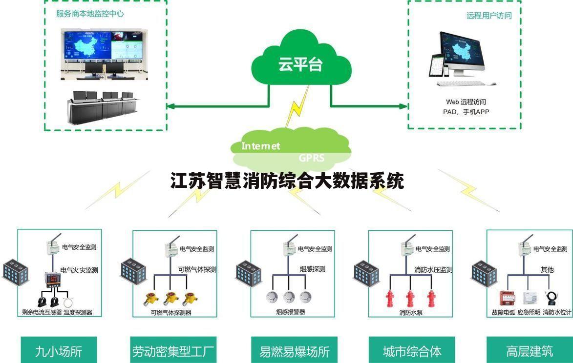 江苏智慧消防综合大数据系统