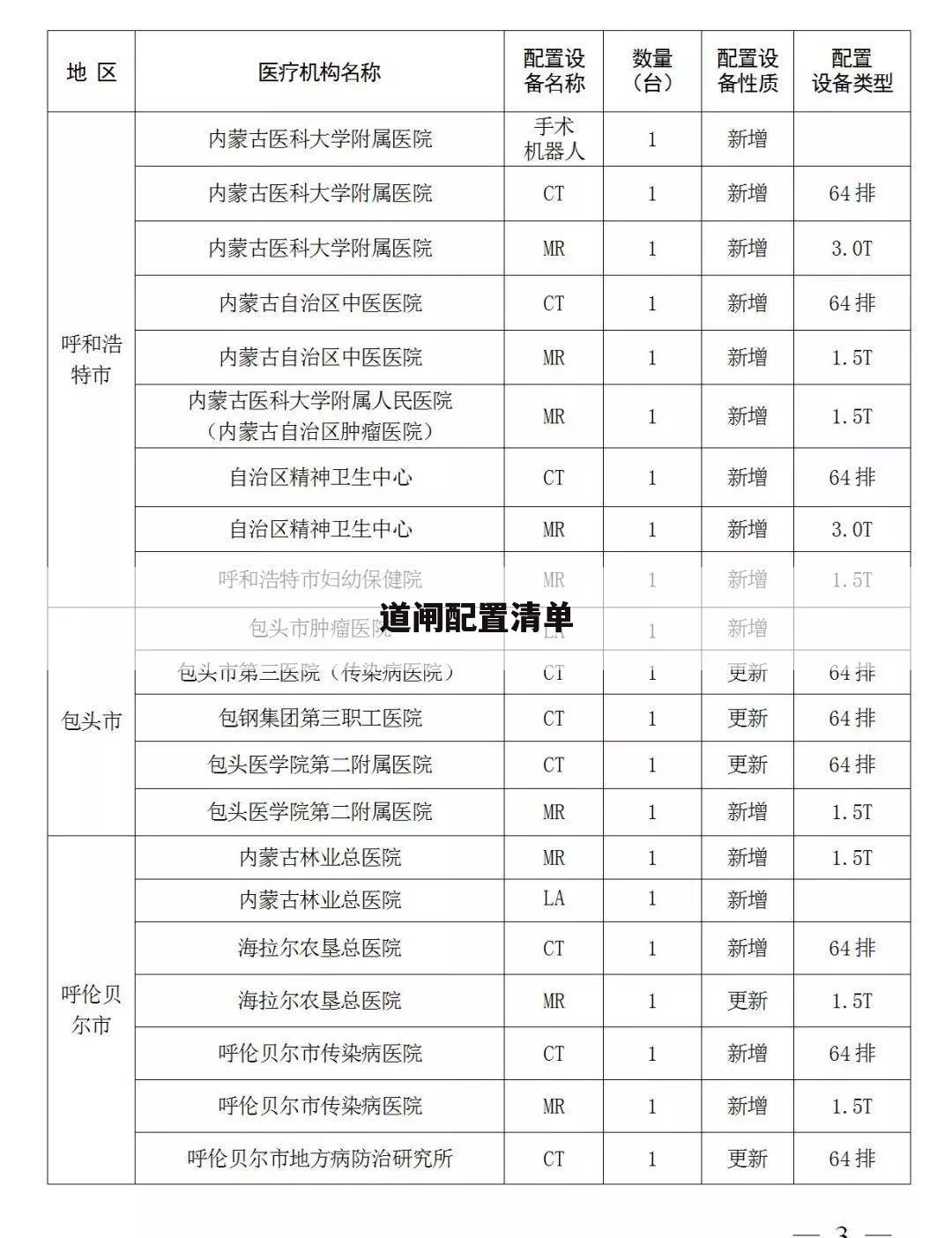 道闸配置清单