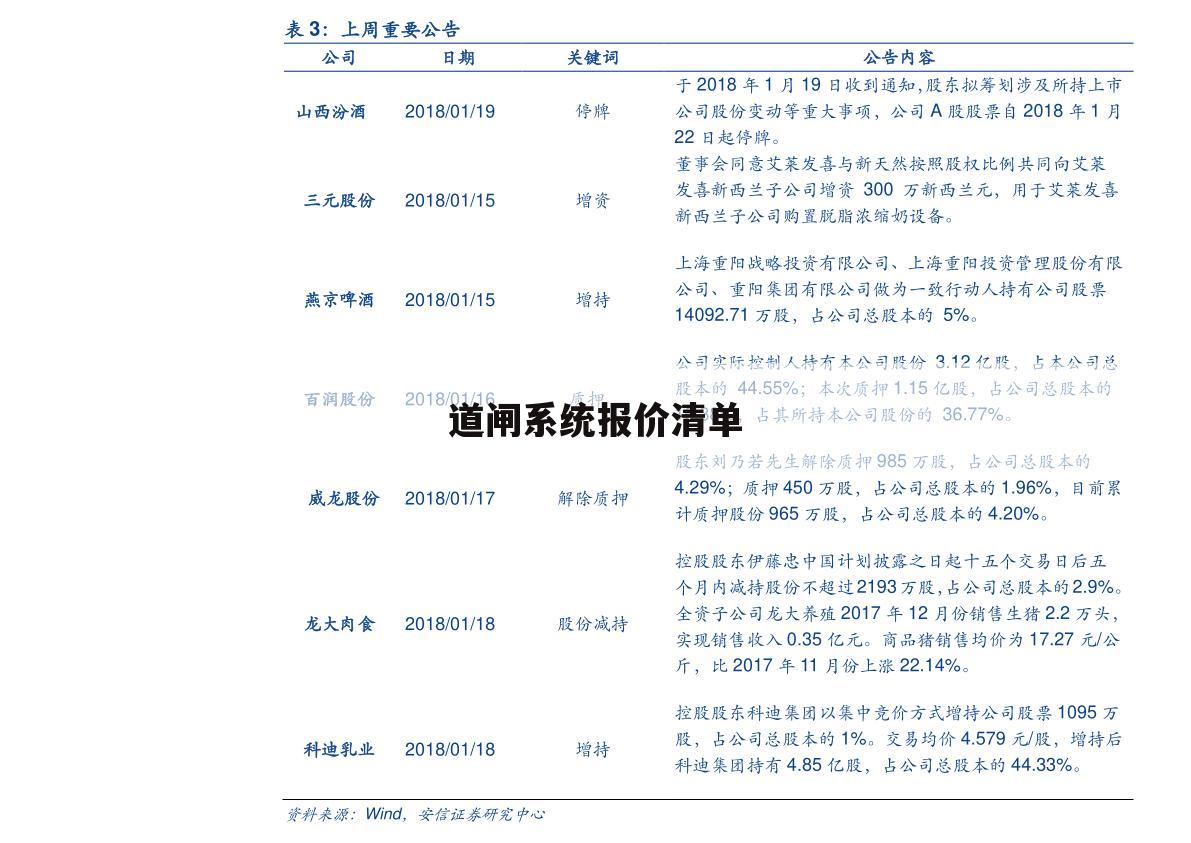 道闸系统报价清单