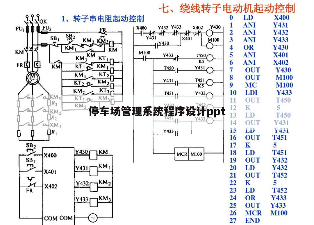 停车场管理系统程序设计ppt