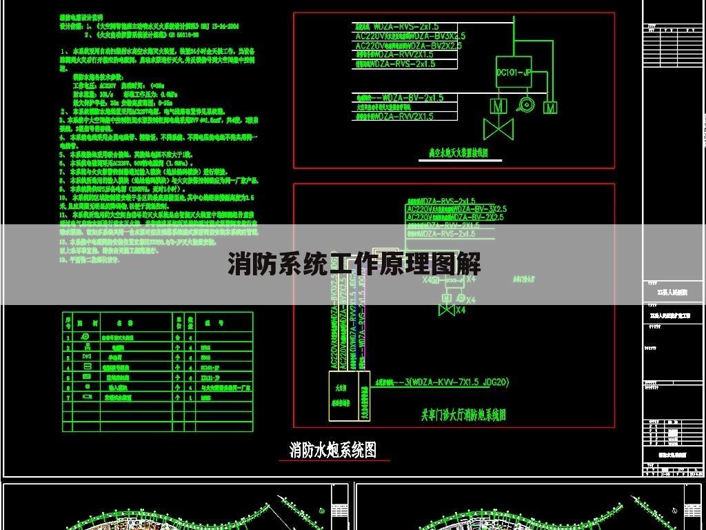 消防系统工作原理图解