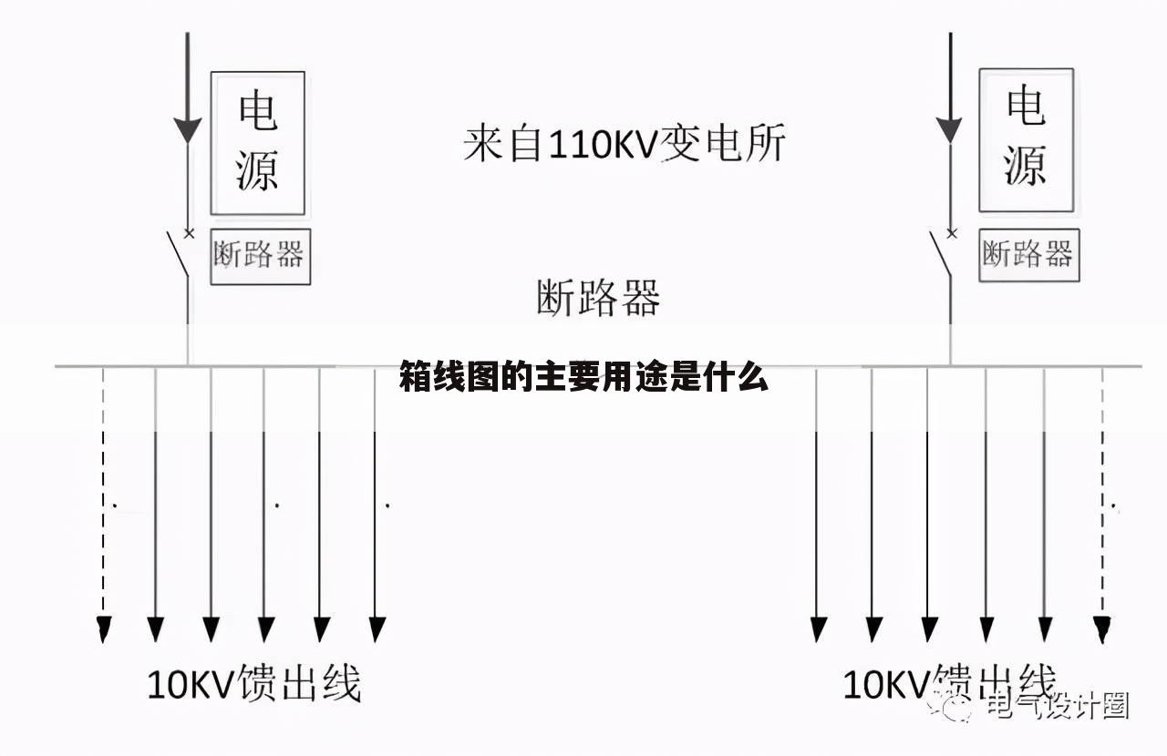 箱线图的主要用途是什么