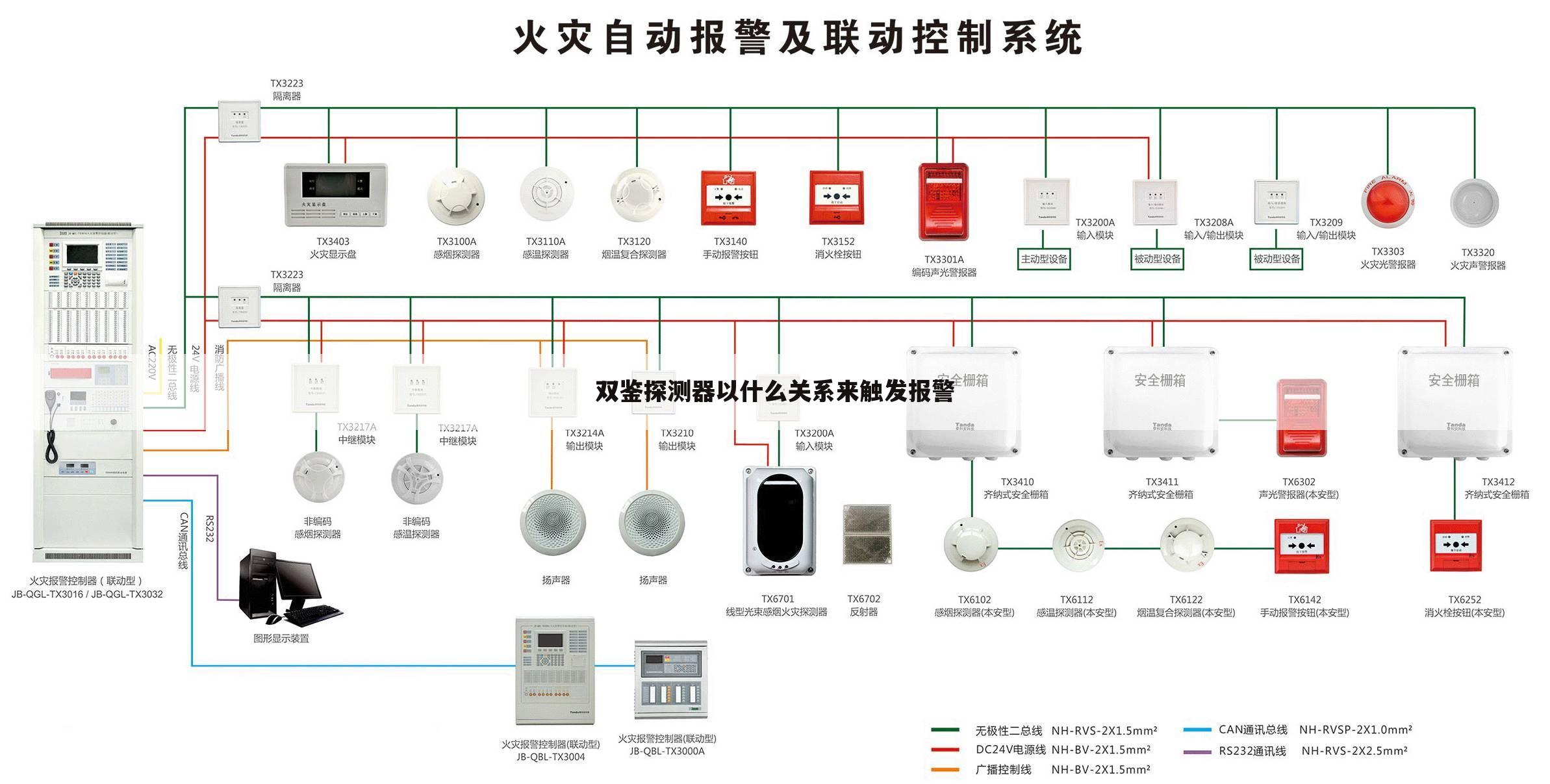 双鉴探测器以什么关系来触发报警