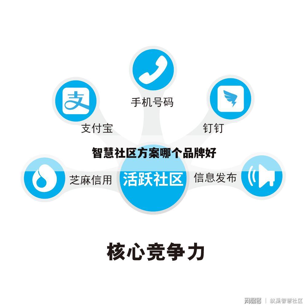 智慧社区方案哪个品牌好
