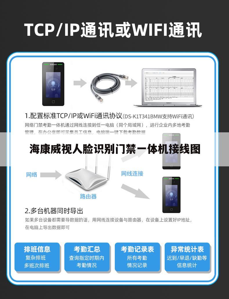 海康威视人脸识别门禁一体机接线图