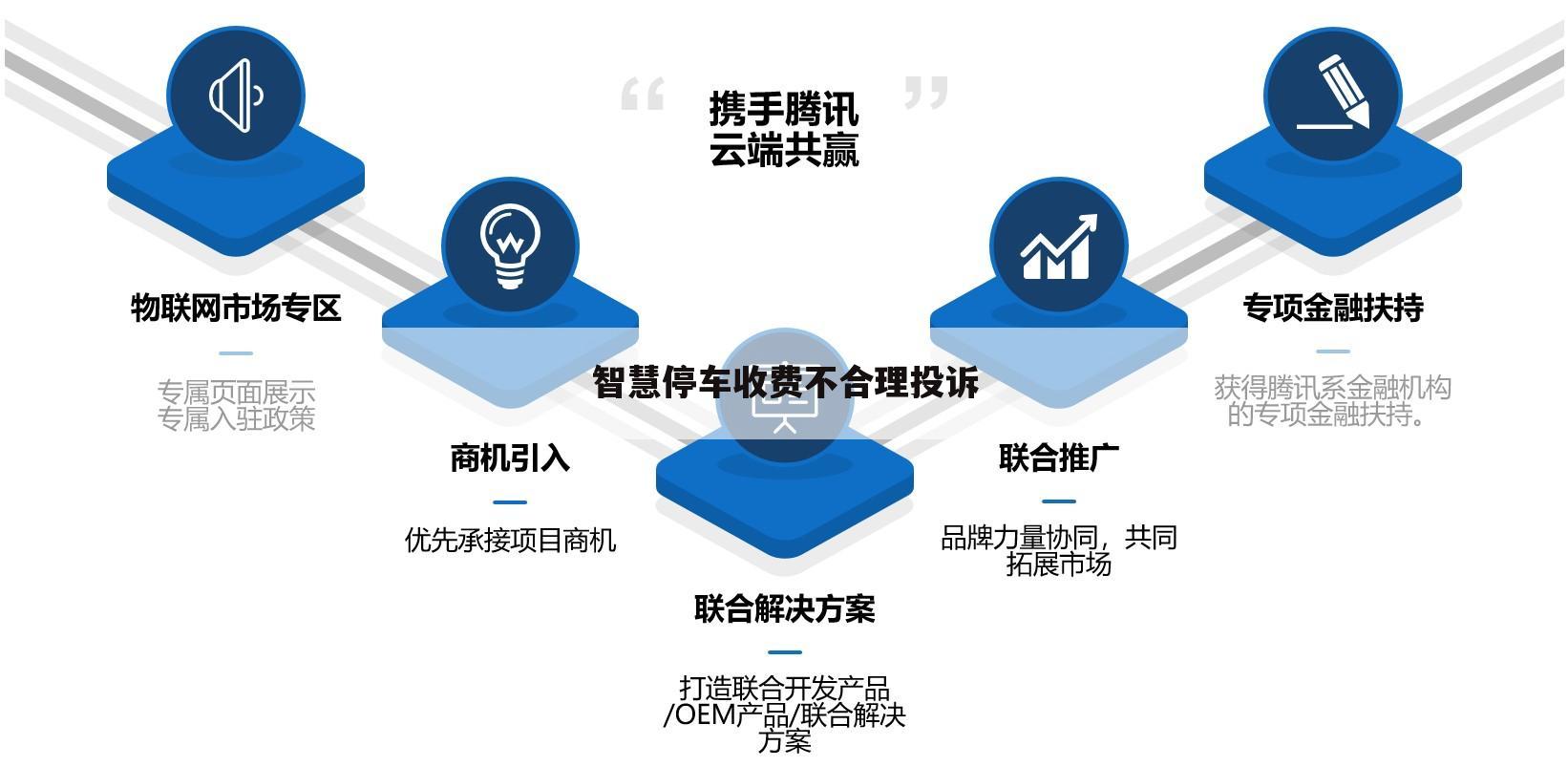 智慧停车收费不合理投诉