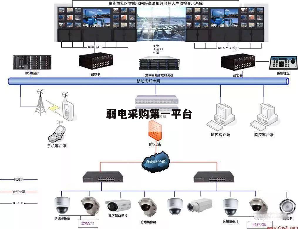 弱电采购第一平台